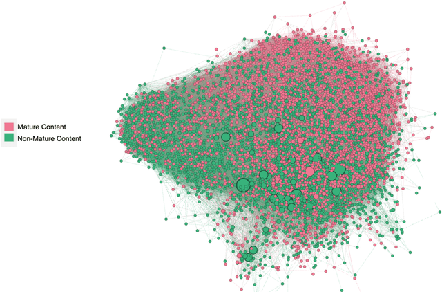 Figure 4 for Unsupervised Framework for Evaluating and Explaining Structural Node Embeddings of Graphs