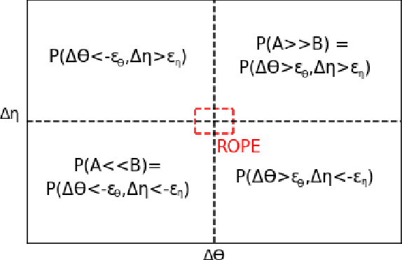Figure 3 for Uncertainty in Fairness Assessment: Maintaining Stable Conclusions Despite Fluctuations