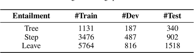 Figure 2 for Integrating Hierarchical Semantic into Iterative Generation Model for Entailment Tree Explanation