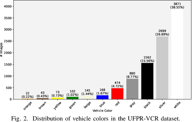 Figure 2 for Multi-Feature Aggregation in Diffusion Models for Enhanced Face Super-Resolution