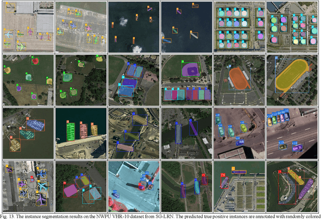 Figure 3 for A Novel Shape Guided Transformer Network for Instance Segmentation in Remote Sensing Images