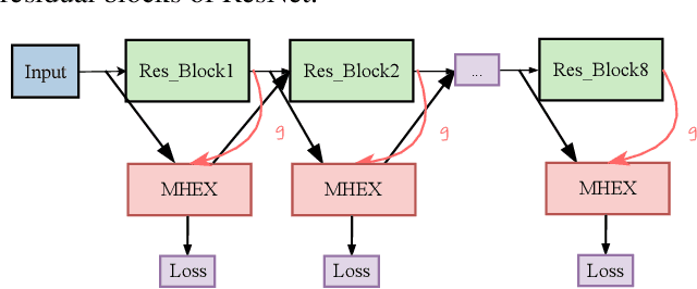 Figure 3 for Multi-Head Explainer: A General Framework to Improve Explainability in CNNs and Transformers