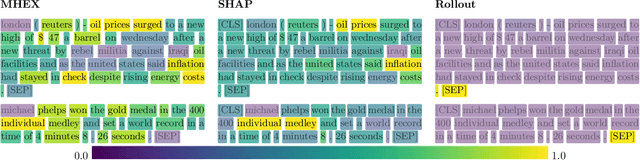 Figure 4 for Multi-Head Explainer: A General Framework to Improve Explainability in CNNs and Transformers