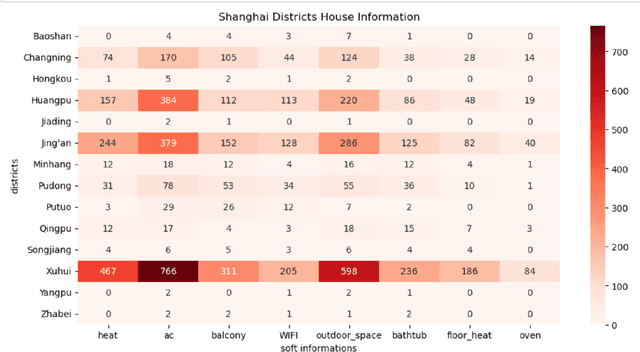 Figure 4 for Predicting Rental Price of Lane Houses in Shanghai with Machine Learning Methods and Large Language Models