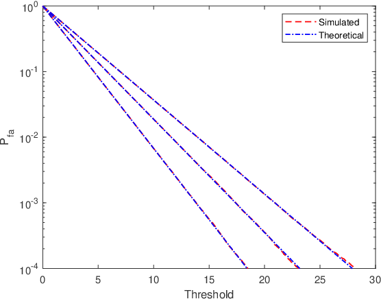 Figure 1 for One-Bit Target Detection in Collocated MIMO Radar with Colored Background Noise