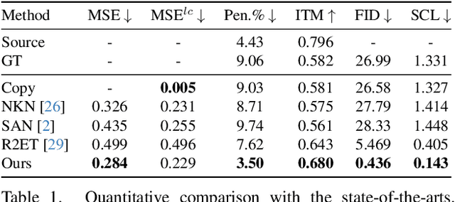 Figure 2 for Semantics-aware Motion Retargeting with Vision-Language Models