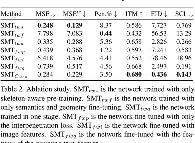 Figure 4 for Semantics-aware Motion Retargeting with Vision-Language Models