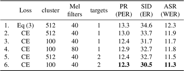Figure 3 for MelHuBERT: A simplified HuBERT on Mel spectrogram