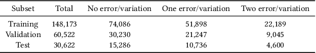 Figure 4 for Is ChatGPT a game changer for geocoding -- a benchmark for geocoding address parsing techniques