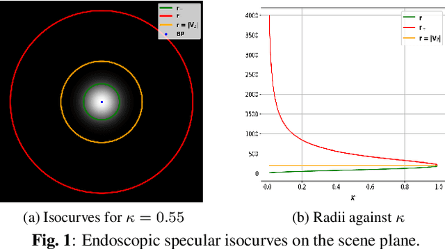 Figure 1 for Normal reconstruction from specularity in the endoscopic setting