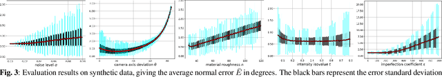 Figure 3 for Normal reconstruction from specularity in the endoscopic setting