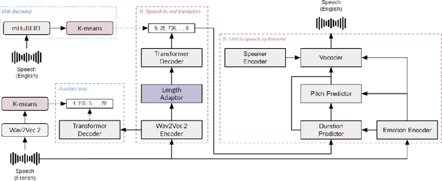 Figure 1 for Enhancing expressivity transfer in textless speech-to-speech translation