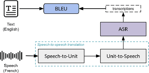 Figure 3 for Enhancing expressivity transfer in textless speech-to-speech translation