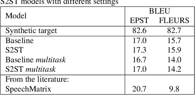 Figure 2 for Enhancing expressivity transfer in textless speech-to-speech translation