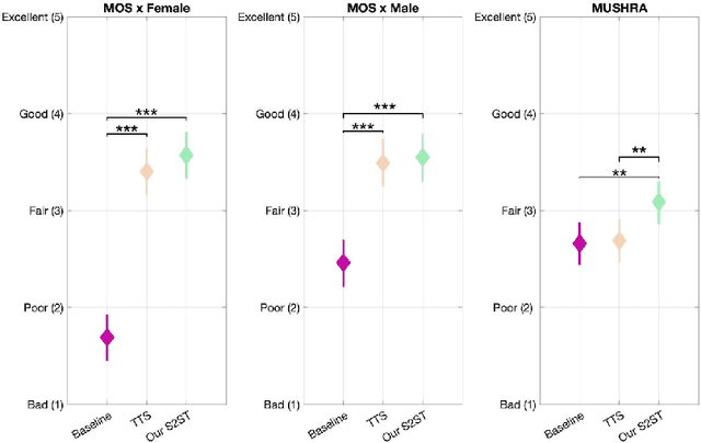 Figure 4 for Enhancing expressivity transfer in textless speech-to-speech translation