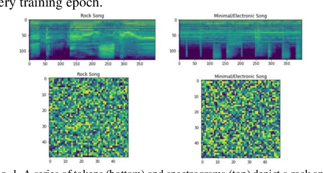 Figure 1 for A Novel Audio Representation for Music Genre Identification in MIR