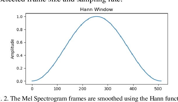 Figure 2 for A Novel Audio Representation for Music Genre Identification in MIR