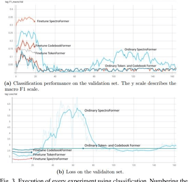 Figure 3 for A Novel Audio Representation for Music Genre Identification in MIR