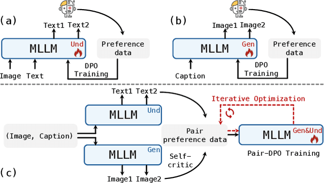 Figure 1 for HermesFlow: Seamlessly Closing the Gap in Multimodal Understanding and Generation