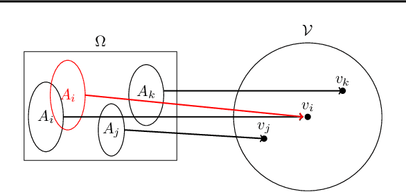 Figure 2 for Multi-Bit Distortion-Free Watermarking for Large Language Models