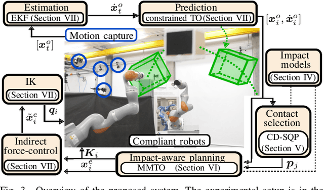 Figure 3 for Impact-Aware Bimanual Catching of Large-Momentum Objects