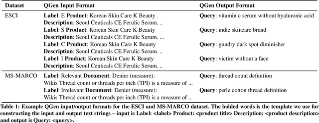 Figure 2 for Exploring the Viability of Synthetic Query Generation for Relevance Prediction