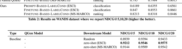 Figure 3 for Exploring the Viability of Synthetic Query Generation for Relevance Prediction