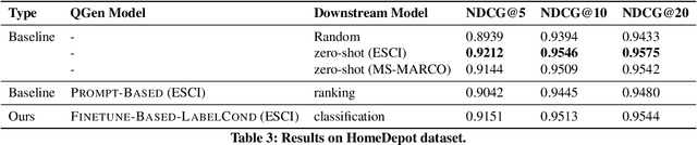 Figure 4 for Exploring the Viability of Synthetic Query Generation for Relevance Prediction