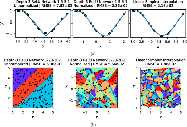 Figure 1 for Precision Machine Learning