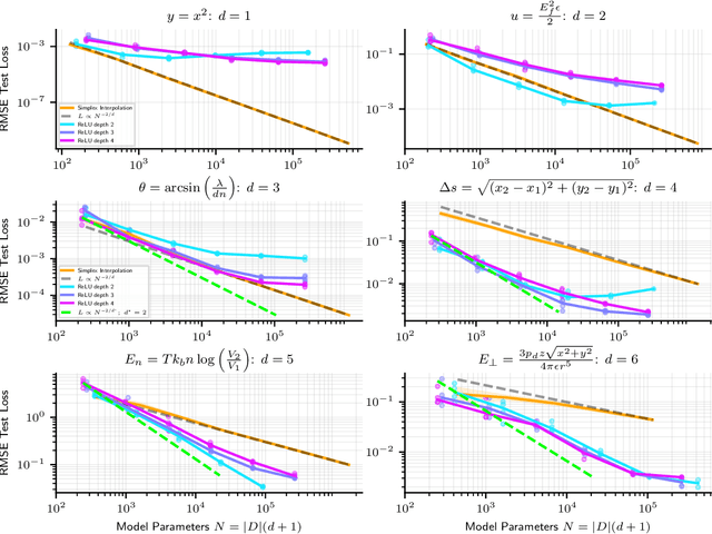 Figure 2 for Precision Machine Learning