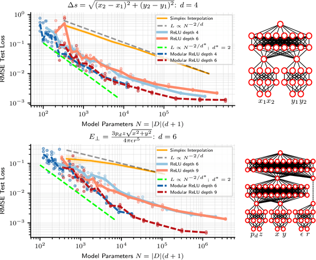 Figure 3 for Precision Machine Learning