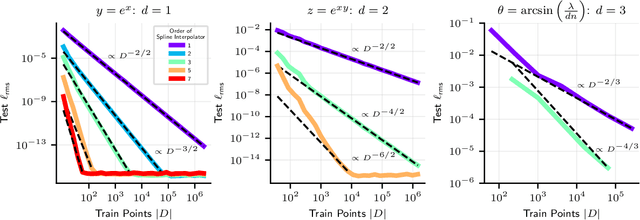 Figure 4 for Precision Machine Learning