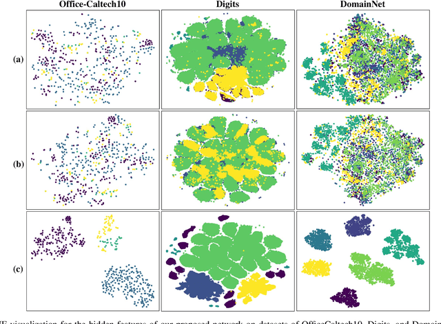 Figure 2 for TrFedDis: Trusted Federated Disentangling Network for Non-IID Domain Feature