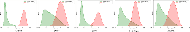 Figure 3 for TrFedDis: Trusted Federated Disentangling Network for Non-IID Domain Feature