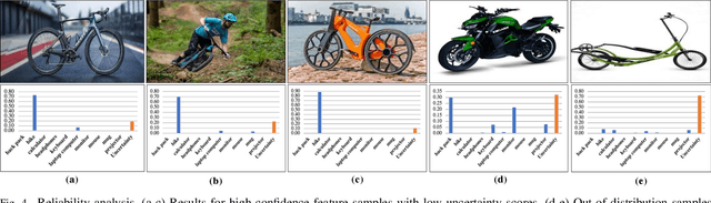 Figure 4 for TrFedDis: Trusted Federated Disentangling Network for Non-IID Domain Feature