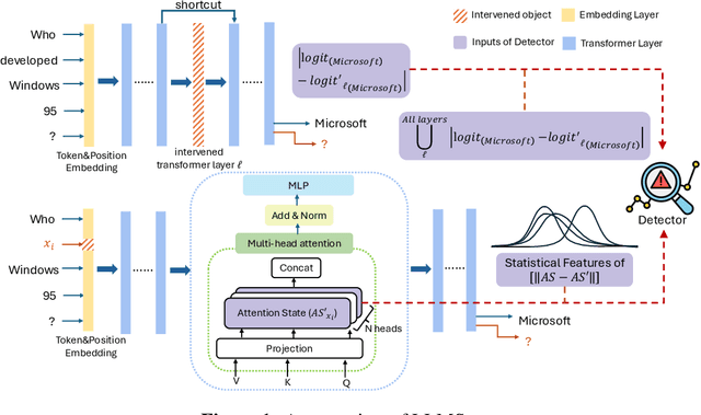 Figure 1 for LLMScan: Causal Scan for LLM Misbehavior Detection