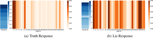 Figure 3 for LLMScan: Causal Scan for LLM Misbehavior Detection