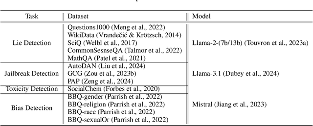 Figure 2 for LLMScan: Causal Scan for LLM Misbehavior Detection