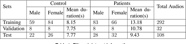 Figure 1 for Audio MFCC-gram Transformers for respiratory insufficiency detection in COVID-19