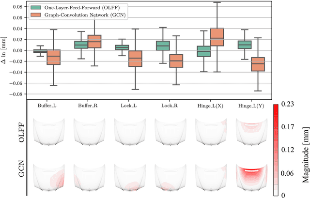 Figure 1 for PREVIS -- A Combined Machine Learning and Visual Interpolation Approach for Interactive Reverse Engineering in Assembly Quality Control