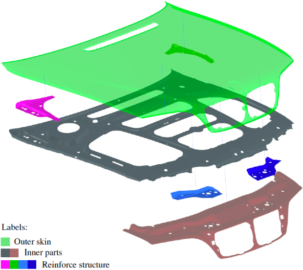 Figure 3 for PREVIS -- A Combined Machine Learning and Visual Interpolation Approach for Interactive Reverse Engineering in Assembly Quality Control