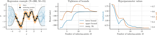 Figure 1 for Recommendations for Baselines and Benchmarking Approximate Gaussian Processes