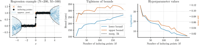 Figure 3 for Recommendations for Baselines and Benchmarking Approximate Gaussian Processes