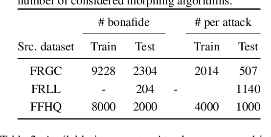 Figure 2 for Evaluating the Effectiveness of Attack-Agnostic Features for Morphing Attack Detection