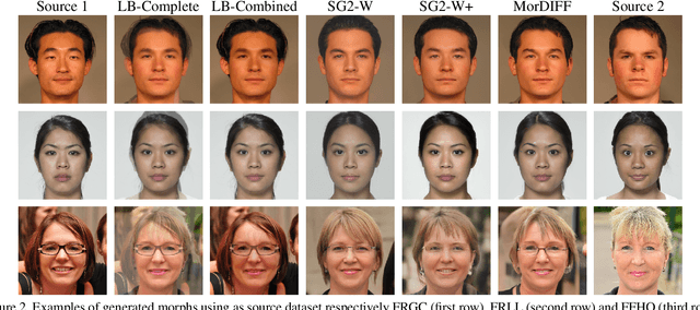 Figure 4 for Evaluating the Effectiveness of Attack-Agnostic Features for Morphing Attack Detection