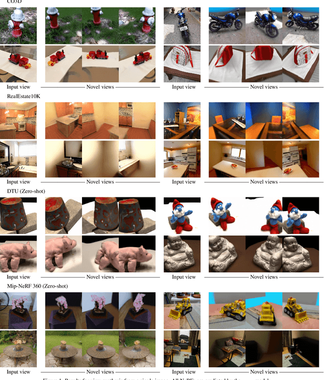 Figure 1 for ZeroNVS: Zero-Shot 360-Degree View Synthesis from a Single Real Image