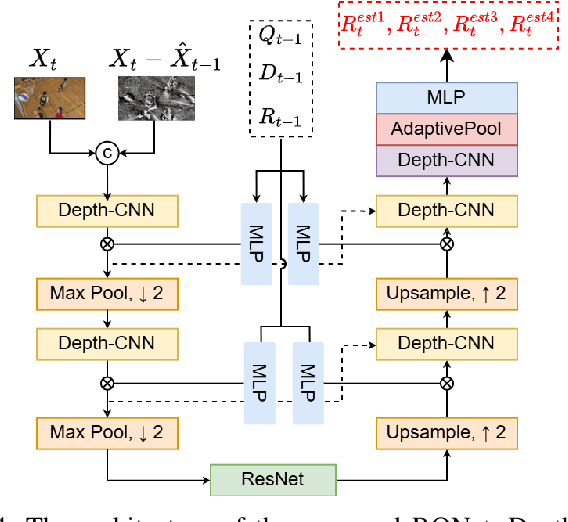 Figure 4 for A Rate-Quality Model for Learned Video Coding