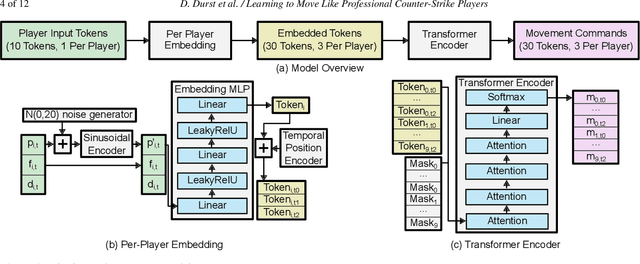 Figure 2 for Learning to Move Like Professional Counter-Strike Players