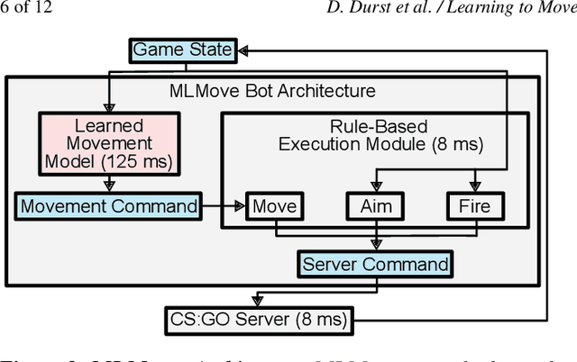 Figure 4 for Learning to Move Like Professional Counter-Strike Players