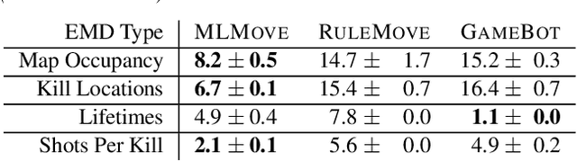 Figure 1 for Learning to Move Like Professional Counter-Strike Players